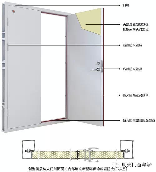 鋼質(zhì)防火門