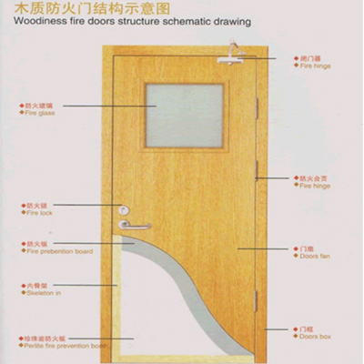 木質(zhì)防火門